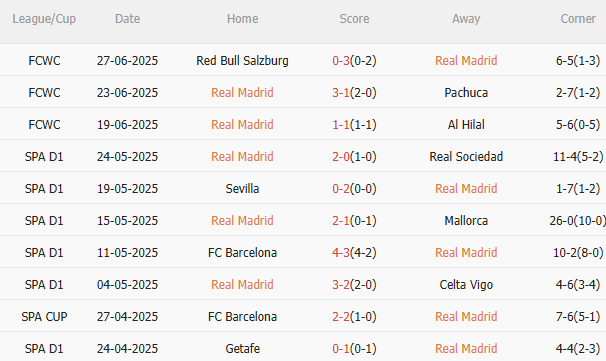 Nhận định Real Madrid vs Juventus (2h00 ngày 27) Chờ một trận cầu sôi nổi 3