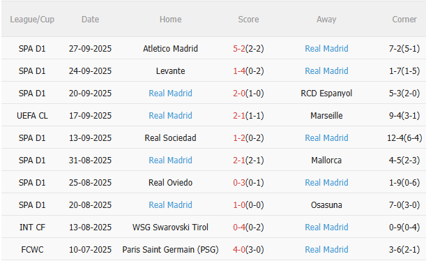 Nhận định Kairat Almaty vs Real Madrid (23h45 ngày 309) Tí hon đấu khổng lồ 4