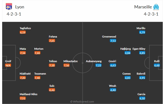 Nhận định Lyon vs Marseille (1h45 ngày 19) Chờ một trận cầu sôi nổi 6