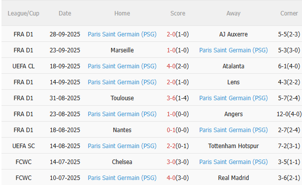 Nhận định Barca vs PSG (2h00 ngày 210) Khác biệt ở lực lượng 4