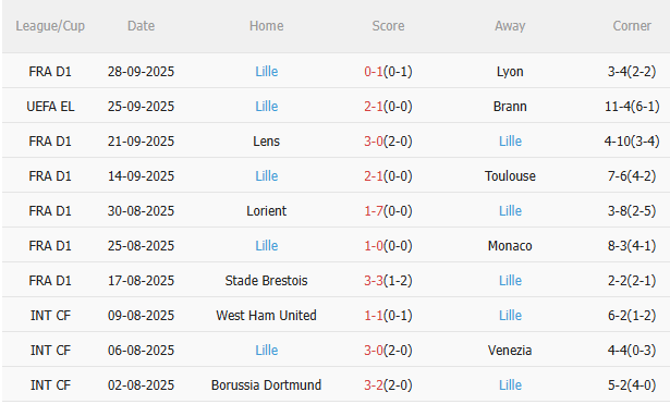 Nhận định Roma vs Lille (23h45 ngày 210) Chờ chủ nhà vượt khó 4