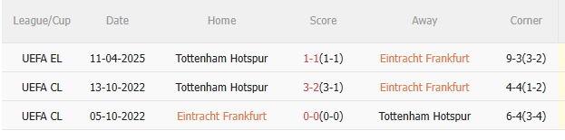 Phân tích, dự đoán phạt góc trận đấu Eintracht Frankfurt vs Tottenham 3