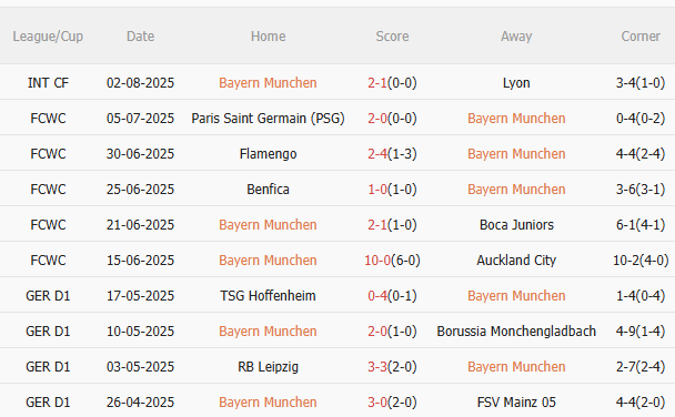 Nhận định Bayern Munich vs Tottenham (23h30 ngày 78) Ngày Spurs gặp lại Harry Kane 3