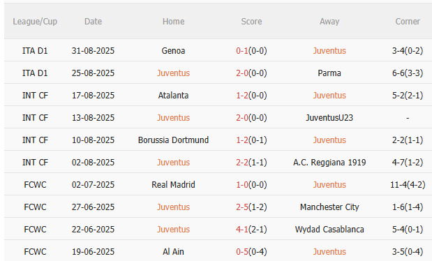 Nhận định Juventus vs Inter Milan (23h00 ngày 139) Dễ chia điểm 3