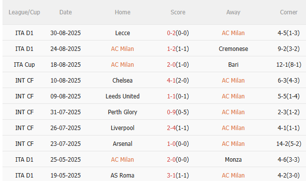 Nhận định AC Milan vs Bologna (1h45 ngày 159) Không dễ cho chủ nhà 3