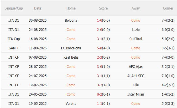 Nhận định Como vs Genoa (1h45 ngày 169) Chờ chủ nhà vượt khó 3