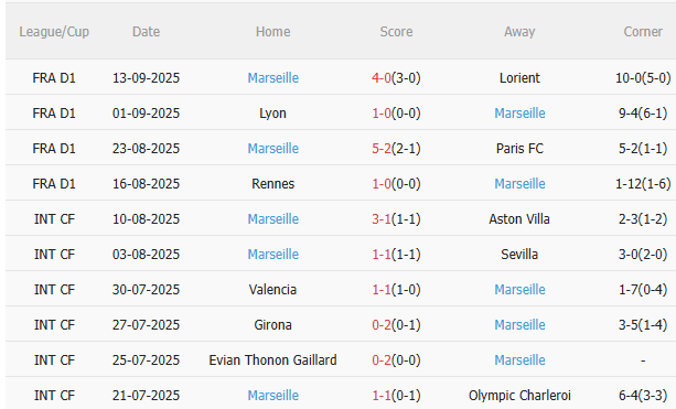 Nhận định Real Madrid vs Marseille (2h00 ngày 179) 3 điểm cho chủ nhà 4