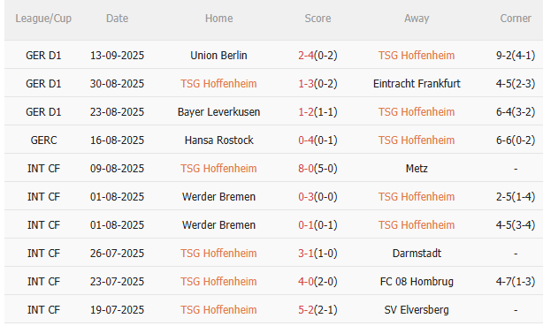 Nhận định Hoffenheim vs Bayern Munich (23h30 ngày 209) Khó cản Hùm xám 3