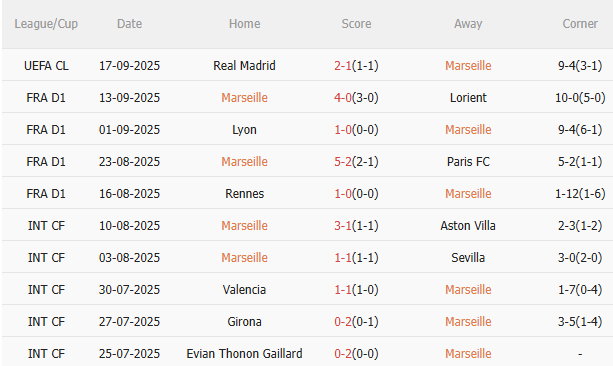 Nhận định Marseille vs PSG (1h45 ngày 229) Chờ đội khách vượt khó 3