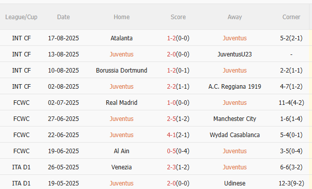 Nhận định Juventus vs Parma (1h45 ngày 258) Khởi đầu thuận lợi 3