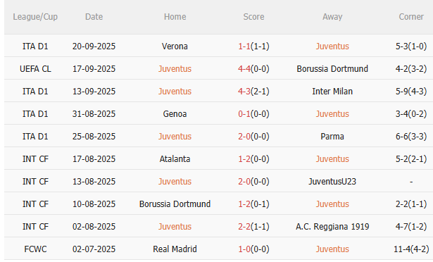 Nhận định Juventus vs Atalanta (23h00 ngày 279) Căng như dây đàn 3