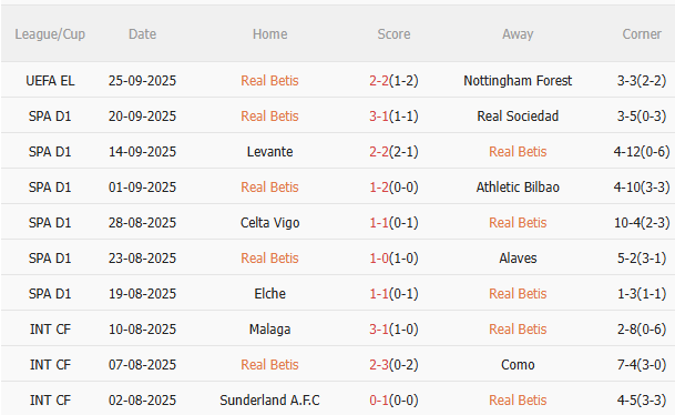 Nhận định Real Betis vs Osasuna (2h00 ngày 299) 3 điểm cho chủ nhà 3