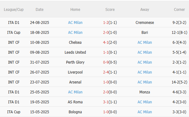 Nhận định Lecce vs AC Milan (1h45 ngày 308) Vượt khó được không 4