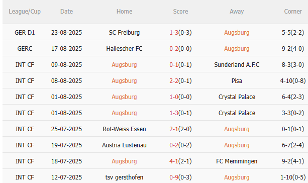 Nhận định Augsburg vs Bayern Munich (23h30 ngày 308) Tiếp đà chiến thắng 3