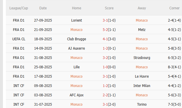 Nhận định Monaco vs Man City (2h00 ngày 210) Chờ đội khách vượt khó 3