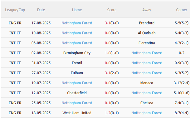 Crystal Palace vs Nottingham