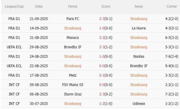 Nhận định Strasbourg vs Marseille (1h45 ngày 279) Làm khó đội khách 3