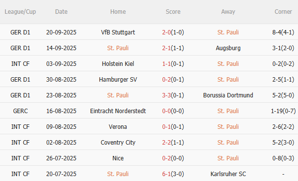 Nhận định StPauli vs Bayer Leverkusen (20h30 ngày 279) Vượt khó được không 3