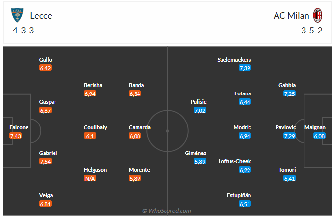 Nhận định Lecce vs AC Milan (1h45 ngày 308) Vượt khó được không 6