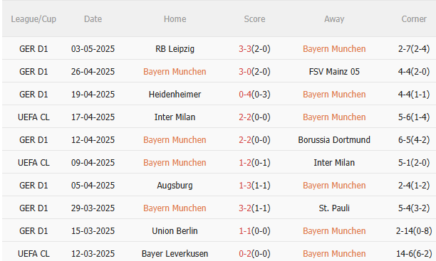 Nhận định Bayern Munich vs Gladbach (23h30 ngày 105) Không dễ thắng cách biệt 3