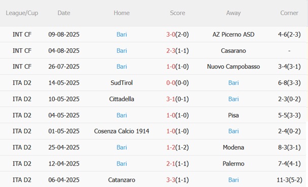 Nhận định AC Milan vs Bari (02h15 ngày 188) Đoạt vé đi tiếp 4