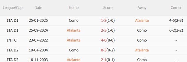 Nhận định Atalanta vs Como (01h45 ngày 510) Derby Lombardy cân sức 3