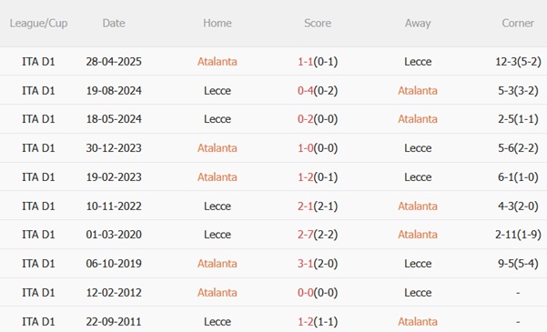 Nhận định Atalanta vs Lecce (20h00 ngày 149) HLV Juric cần lời khẳng định 3