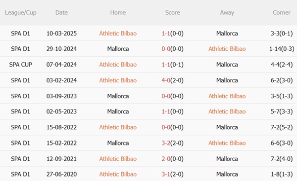 Nhận định Athletic Bilbao vs Mallorca (23h30 ngày 410) Chặn mạch trận thất vọng 3