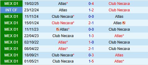 Nhận định Atlas vs Necaxa 6h00 ngày 289 (VĐQG Mexico 202526) 1