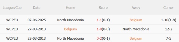 Nhận định Bỉ vs Bắc Macedonia (01h45 ngày 1110) Chiếm ngôi đầu bảng 3