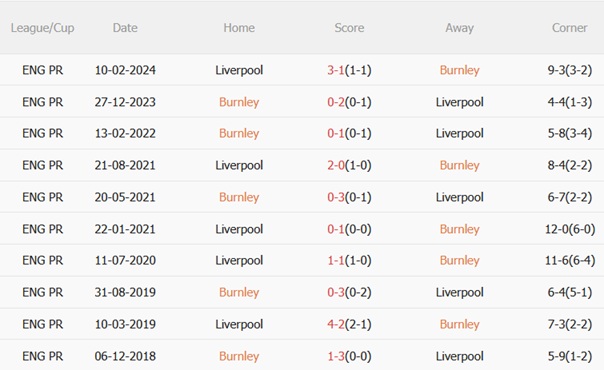 Burnley vs Liverpool