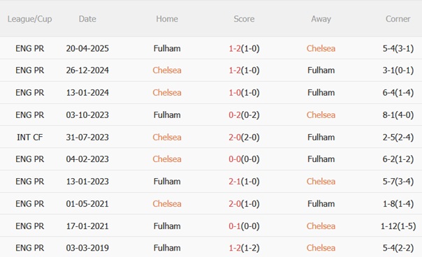 Chelsea vs Fulham