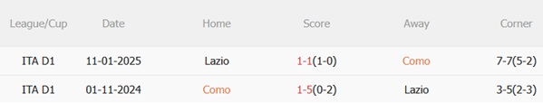 Nhận định Como vs Lazio (23h30 ngày 248) Thách thức lớn cho Biancocelesti 3