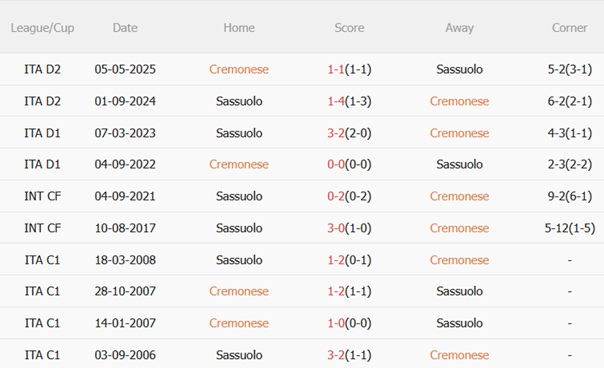 Nhận định Cremonese vs Sassuolo (23h30 ngày 298) Hai tân binh giàu khát khao 3