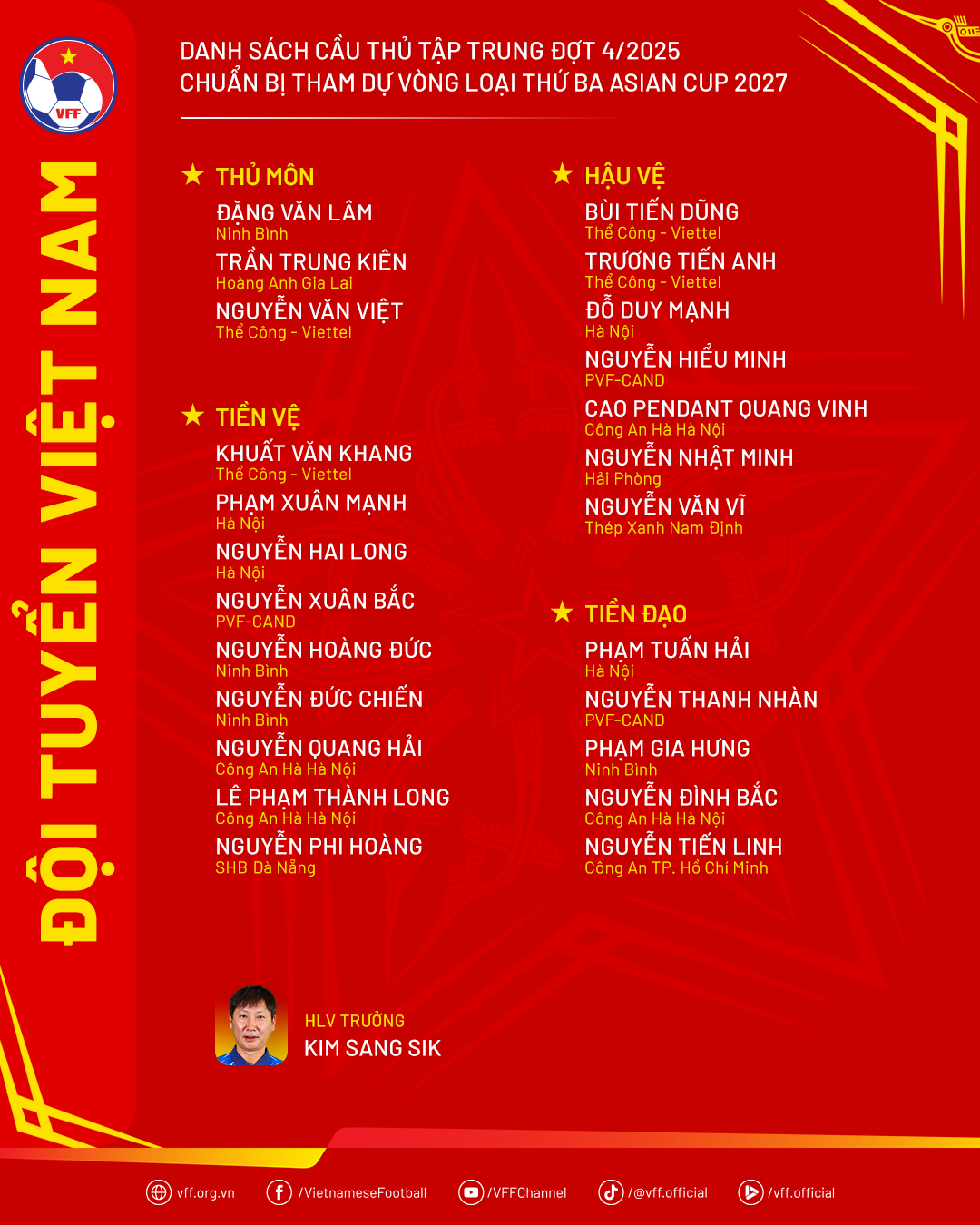 Danh sach dT Viet Nam chuan bi cho dot FIFA Days thang 10