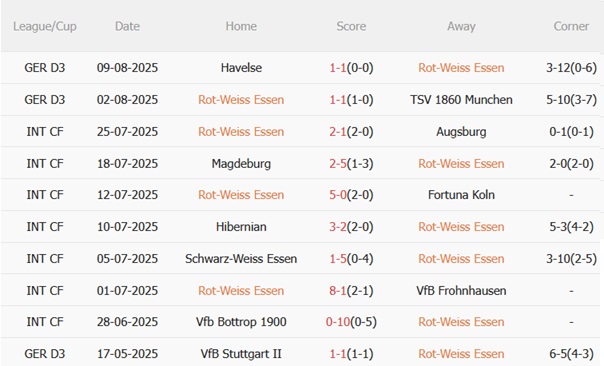 Nhận định Essen vs Dortmund (01h45 ngày 198) Tạo đà cho mùa giải mới 3