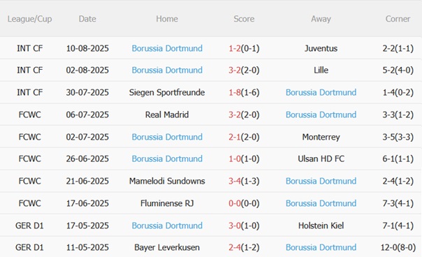 Nhận định Essen vs Dortmund (01h45 ngày 198) Tạo đà cho mùa giải mới 4