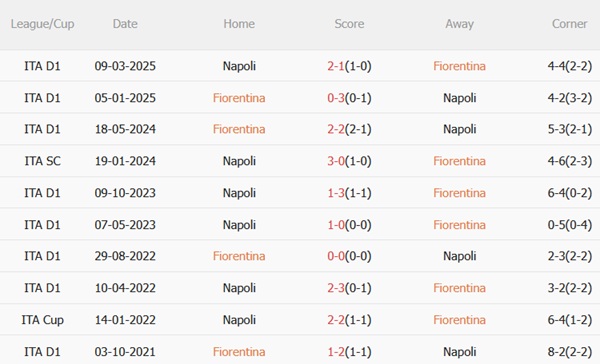 Nhận định Fiorentina vs Napoli (01h45 ngày 149) Khẳng định vị thế 3