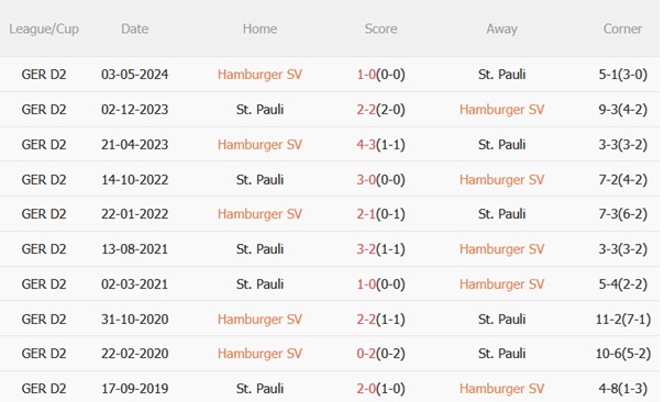 Nhận định Hamburger vs St Pauli (01h30 ngày 308) Derby cuồng nhiệt 3