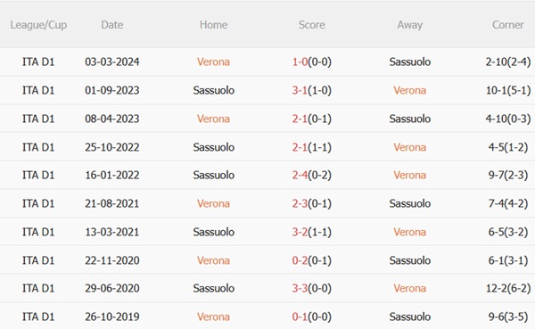Nhận định Hellas Verona vs Sassuolo (01h45 ngày 410) Làm khó chủ nhà 3