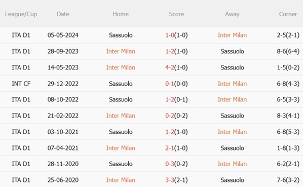 Nhận định Inter Milan vs Sassuolo (01h45 ngày 229) Tìm lại sự ổn định 3