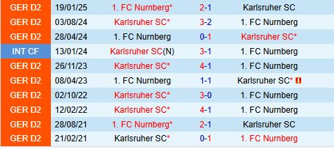 Nhận định Karlsruher vs Nurnberg 18h00 ngày 139 (Hạng 2 Đức 202526) 1