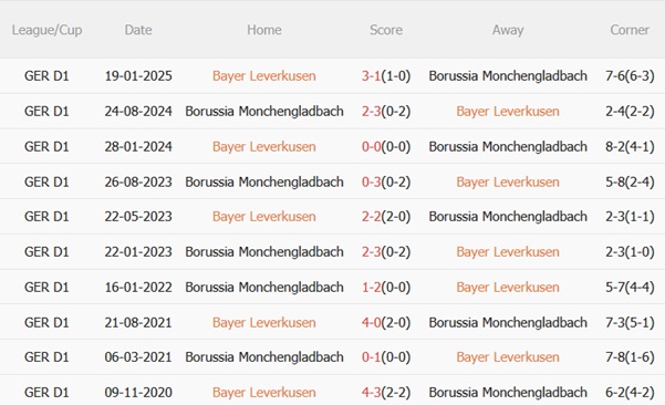 Nhận định Leverkusen vs Monchengladbach (22h30 ngày 219) Điểm tựa sân nhà 3