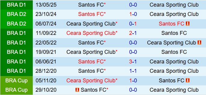 Nhận định Ceara vs Santos 6h30 ngày 610 (VĐQG Brazil 2025) 1