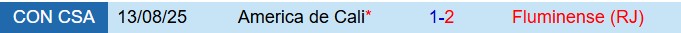 Nhận định Fluminense vs America de Cali 7h30 ngày 208 (Copa Sudamericana 2025) 1