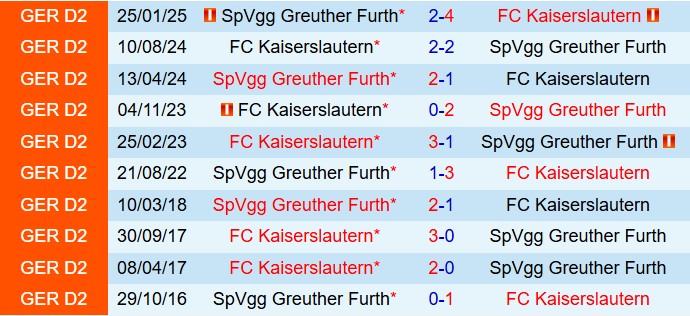 Nhận định Greuther Furth vs Kaiserslautern 18h30 ngày 149 (Hạng 2 Đức 202526) 1
