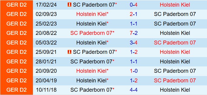 Nhận định Paderborn vs Holstein Kiel 18h00 ngày 28 (Hạng 2 Đức 202526) 1