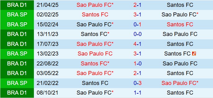 Nhận định Santos vs Sao Paulo 6h30 ngày 229 (VĐQG Brazil 2025) 1