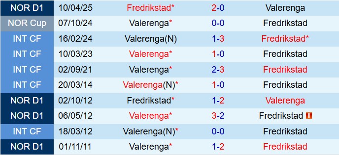 Nhận định Valerenga vs Fredrikstad 23h00 ngày 57 (VĐQG Na Uy 2025) 1