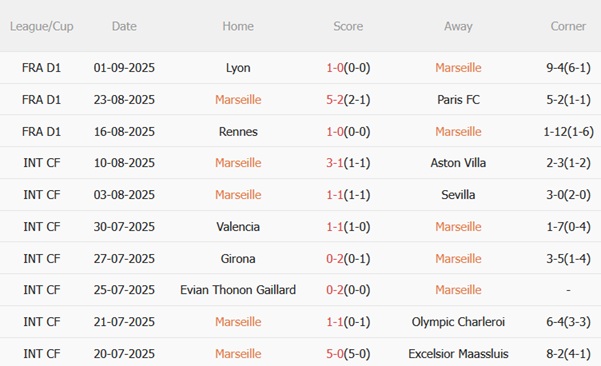 Nhận định Marseille vs Lorient (01h45 ngày 139) Chủ nhà tìm lại sự ổn định 3